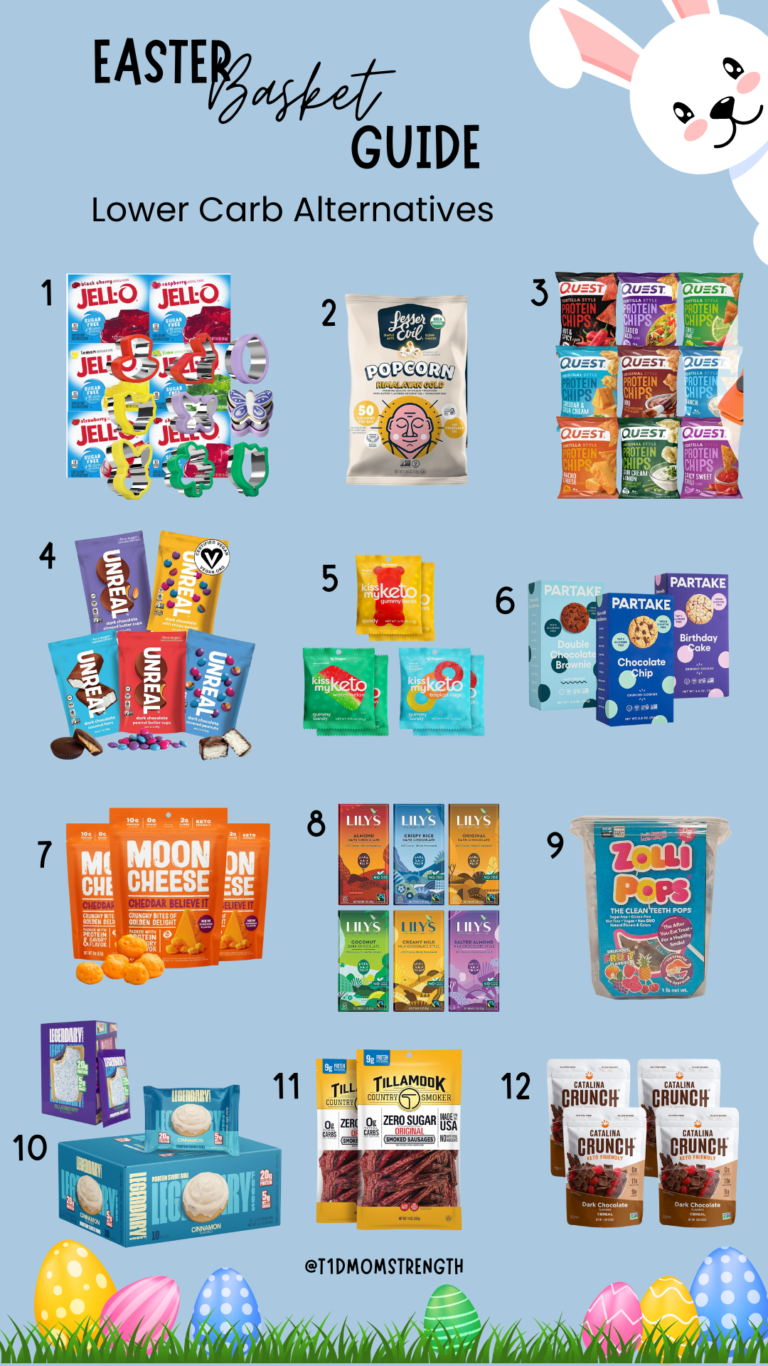 Type 1 Diabetes Low Carb Snacks and Treats – Easter Basket Guide